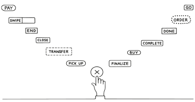 Illustration of Choice Closure