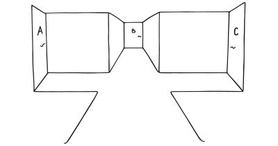 Illustration of Need for Closure
