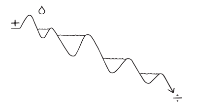 Illustration of Sunk Cost Bias